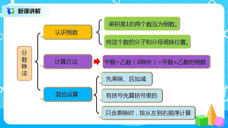 人教版小学数学六年级上册9.1《分数乘、除法和比》PPT课件+教学设计+同步练习04