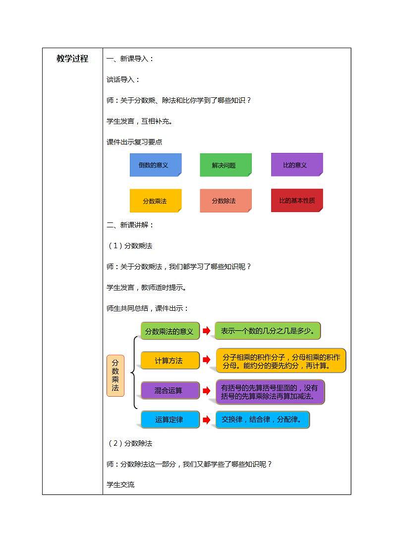 人教版小学数学六年级上册9.1《分数乘、除法和比》PPT课件+教学设计+同步练习02
