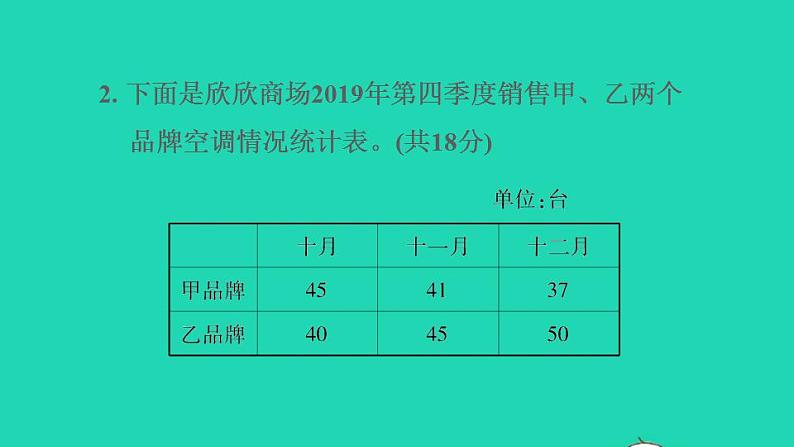 2022四年级数学下册第7单元复式条形统计图阶段小达标9课件冀教版第5页