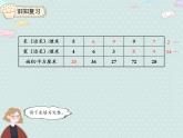 【优质课件】三年级下册数学精品课件-5.4 长方形、正方形面积的计算（例5）   人教版