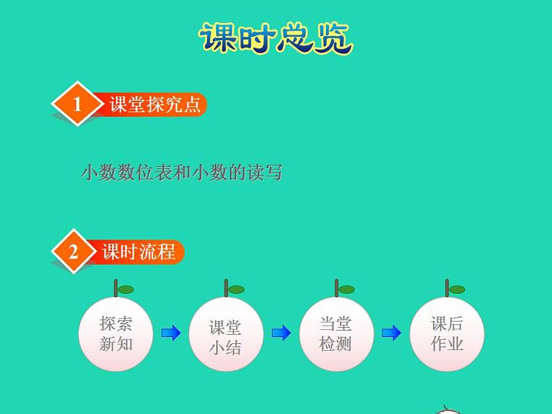 2022四年级数学下册第6单元小数的认识第3课时小数的数位及读写授课课件冀教版第2页