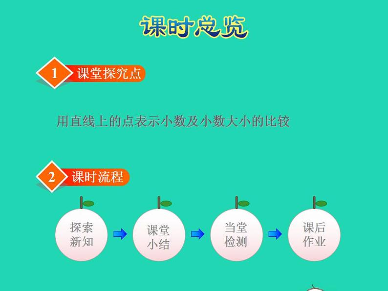 2022四年级数学下册第6单元小数的认识第4课时小数的大小比较授课课件冀教版第2页