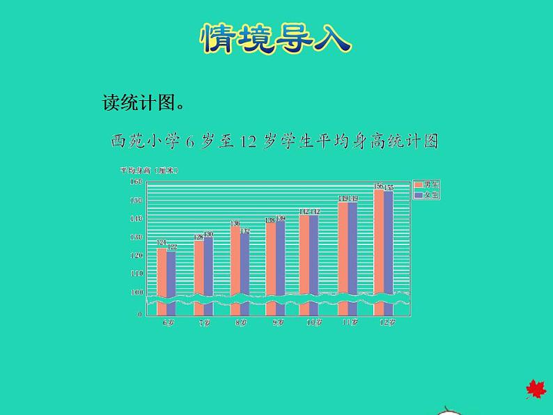 2022四年级数学下册第7单元复式条形统计图第2课时读复式条形统计图授课课件冀教版第3页