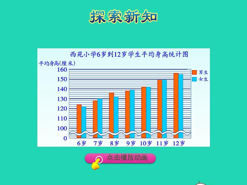 2022四年级数学下册第7单元复式条形统计图第2课时读复式条形统计图授课课件冀教版第6页