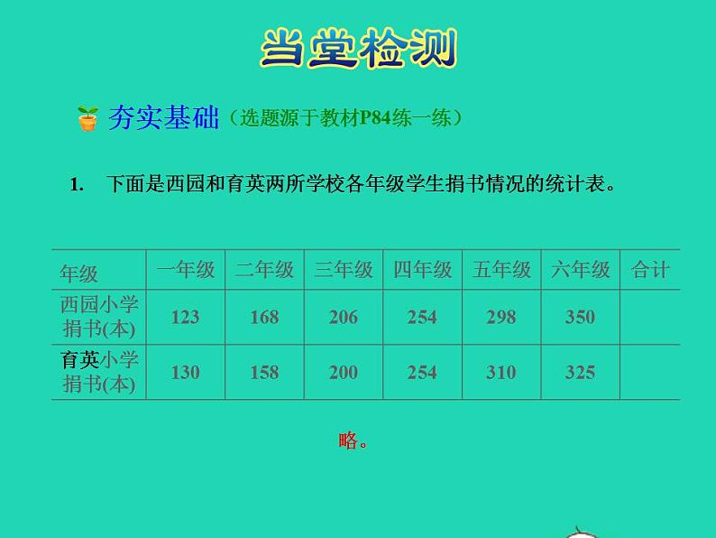 2022四年级数学下册第7单元复式条形统计图第2课时读复式条形统计图授课课件冀教版第7页