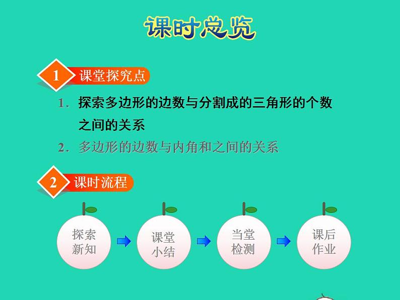 2022四年级数学下册第9单元探索乐园第1课时图形的规律授课课件冀教版第2页