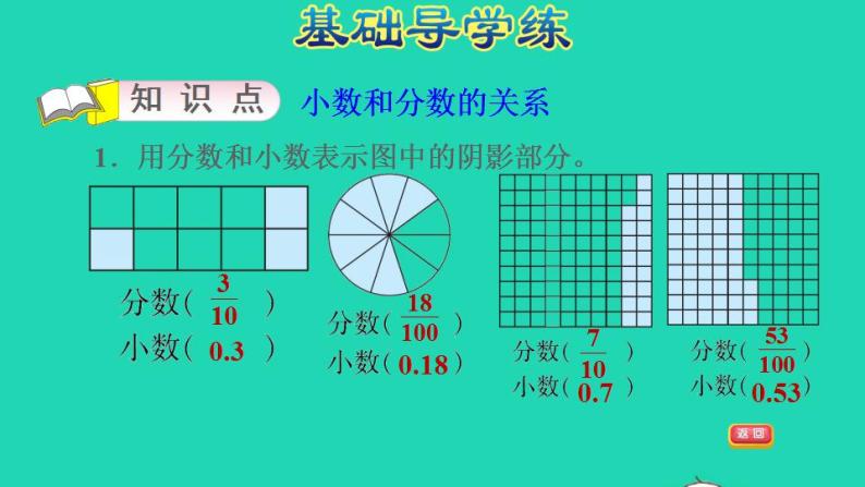 2022四年级数学下册第6单元小数的认识第2课时小数与分数的关系习题课件冀教版03