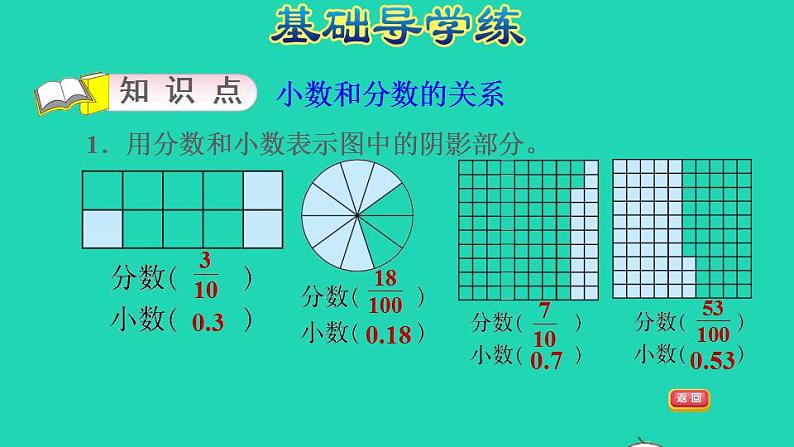 2022四年级数学下册第6单元小数的认识第2课时小数与分数的关系习题课件冀教版第3页