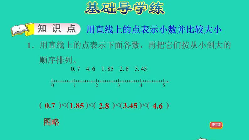 2022四年级数学下册第6单元小数的认识第4课时小数的大小比较习题课件冀教版03