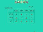 2022四年级数学下册第7单元复式条形统计图第1课时认识复式条形统计图习题课件冀教版