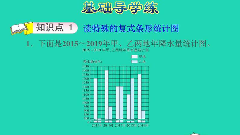 2022四年级数学下册第7单元复式条形统计图第2课时认识特殊的复式条形统计图习题课件冀教版第3页