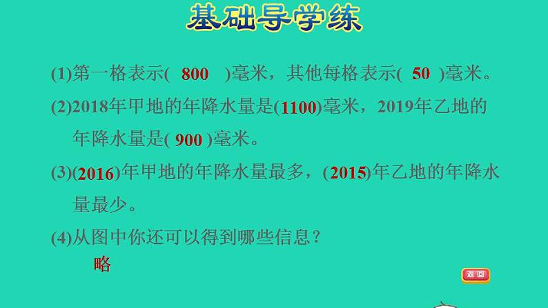 2022四年级数学下册第7单元复式条形统计图第2课时认识特殊的复式条形统计图习题课件冀教版第4页