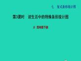 2022四年级数学下册第7单元复式条形统计图第3课时读生活中的特殊条形统计图习题课件冀教版