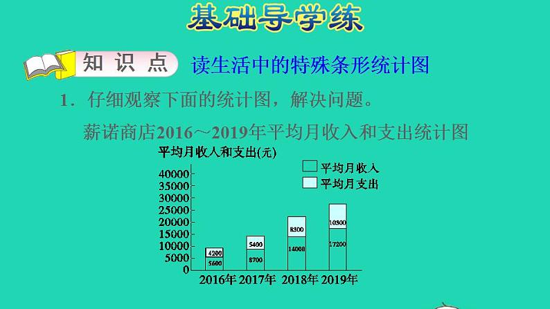 2022四年级数学下册第7单元复式条形统计图第3课时读生活中的特殊条形统计图习题课件冀教版第3页