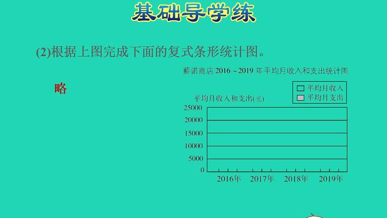 2022四年级数学下册第7单元复式条形统计图第3课时读生活中的特殊条形统计图习题课件冀教版第5页