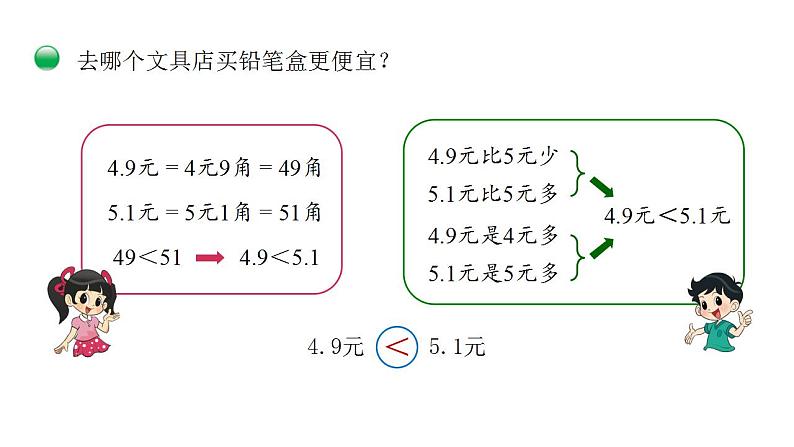 小学数学 北师大版 三年级上 第八单元第2课时《货比三家》 课件第5页