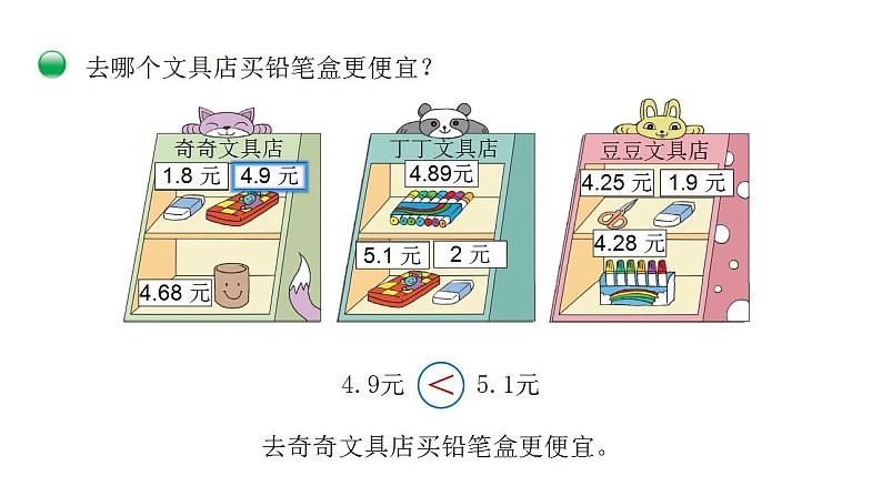 小学数学 北师大版 三年级上 第八单元第2课时《货比三家》 课件第6页