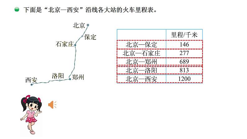 小学数学 北师大版 三年级上 第三单元第5课时《里程表（一）》 课件第4页