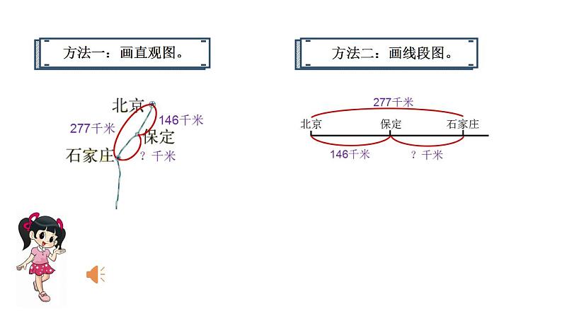 小学数学 北师大版 三年级上 第三单元第5课时《里程表（一）》 课件第7页