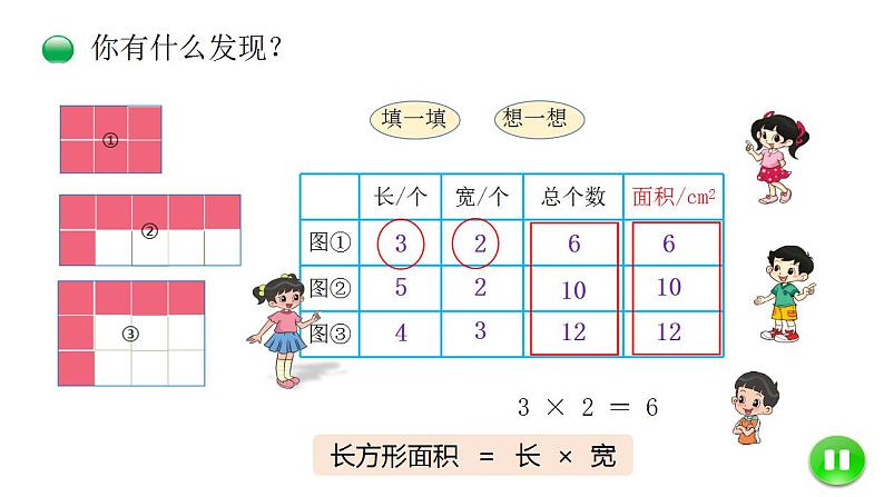 小学数学 北师大版 三年级下 第五单元第3课时《长方形的面积》 课件06