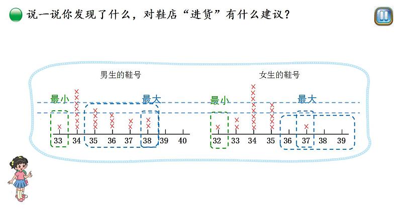 小学数学 北师大版 三年级下 第七单元第1课时《小小鞋店》 课件06