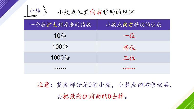 第1课时 小数点位置向右移动的规律 课件07