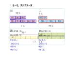 小學(xué)數(shù)學(xué) 北師大版 三年級(jí)下 第一單元第11課時(shí)《練習(xí)二》教學(xué)簡(jiǎn)案 課件