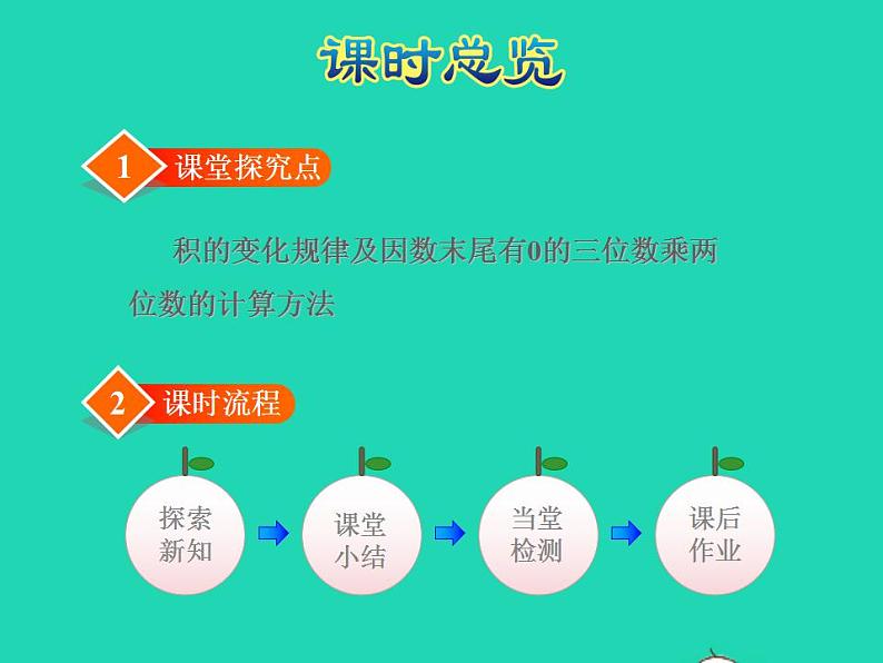 2022四年级数学下册第3单元三位数乘两位数第2课时积的变化规律及因数末尾有0的乘法授课课件冀教版第2页