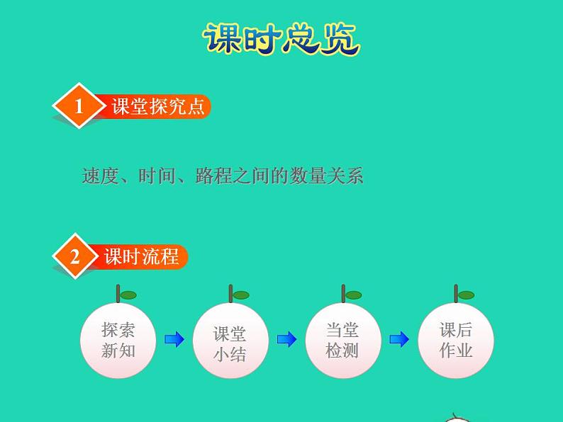 2022四年级数学下册第3单元三位数乘两位数第5课时速度时间与路程授课课件冀教版第2页