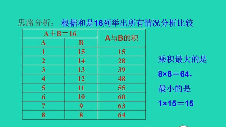 2022三年级数学下册第2单元两位数乘两位数第2招巧求最大和最小的乘积课件冀教版第4页