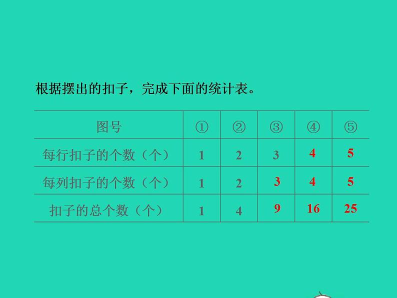 2022三年级数学下册第9单元探索乐园第1课时事物的简单排列规律授课课件冀教版第5页