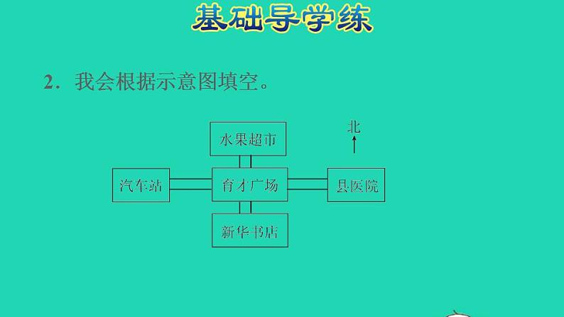 2022三年级数学下册第3单元辨认方向第2课时认识东南西北二认识图纸上的东南西北习题课件冀教版04