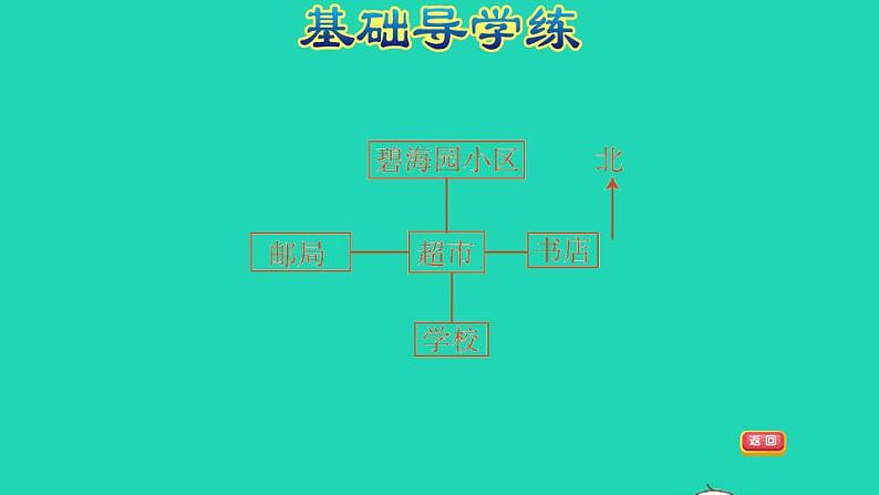 2022三年级数学下册第3单元辨认方向第2课时认识东南西北二认识图纸上的东南西北习题课件冀教版07