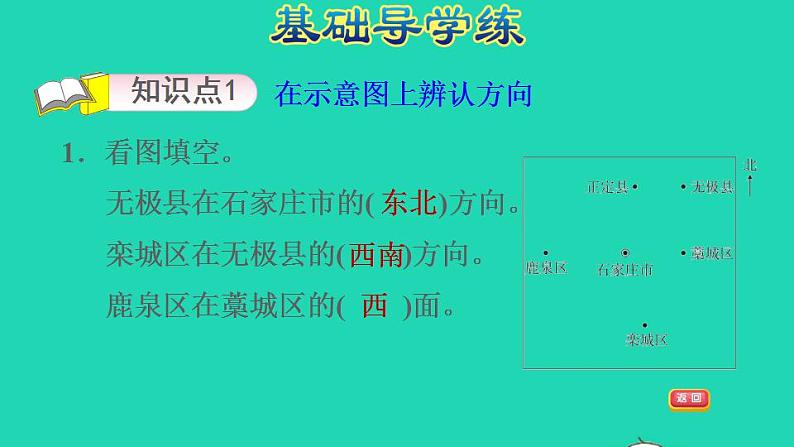 2022三年级数学下册第3单元辨认方向第4课时简单的路线描述行走路线习题课件冀教版第3页