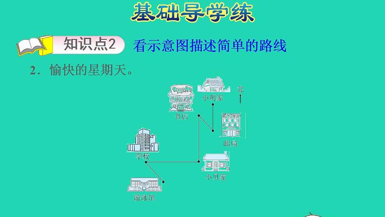 2022三年级数学下册第3单元辨认方向第4课时简单的路线描述行走路线习题课件冀教版第4页