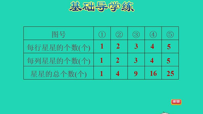 2022三年级数学下册第9单元探索乐园第1课时事物的简单排列规律习题课件冀教版04