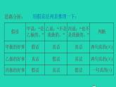 2022三年级数学下册第9单元探索乐园第6招用列表法解决推理问题课件冀教版