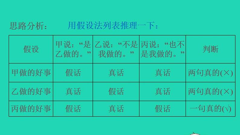 2022三年级数学下册第9单元探索乐园第6招用列表法解决推理问题课件冀教版04