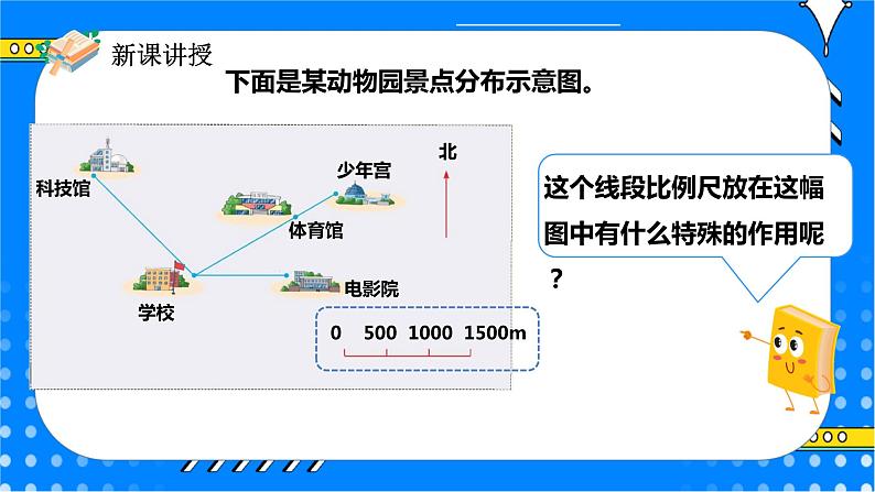 冀教版小学数学六年级上册6.2.3《线段比例尺》课件+教学设计07
