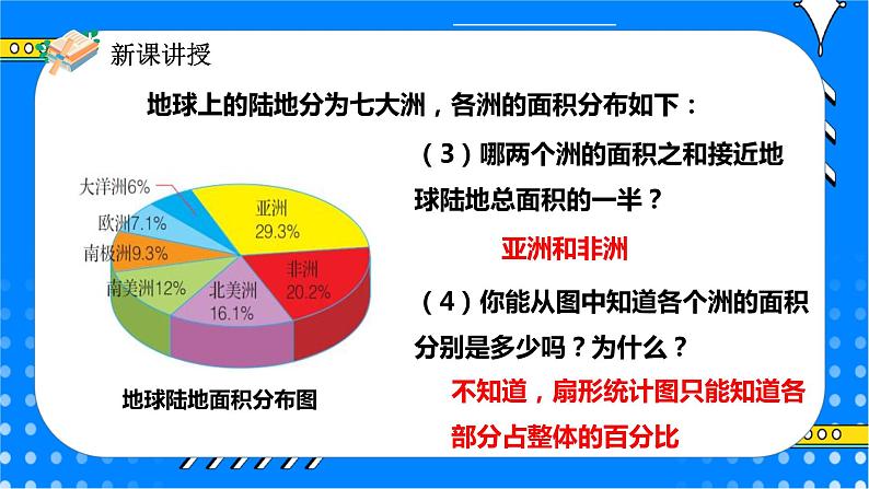 冀教版小学数学六年级上册7.2《扇形统计图的应用》课件+教学设计06