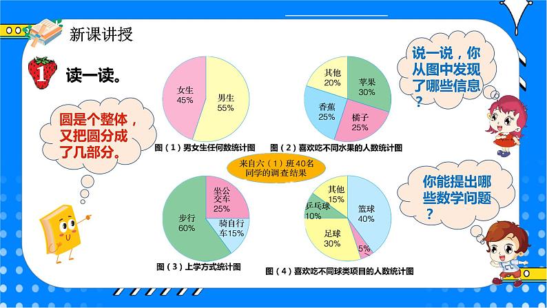 冀教版小学数学六年级上册7.1《扇形统计图》课件+教学设计04