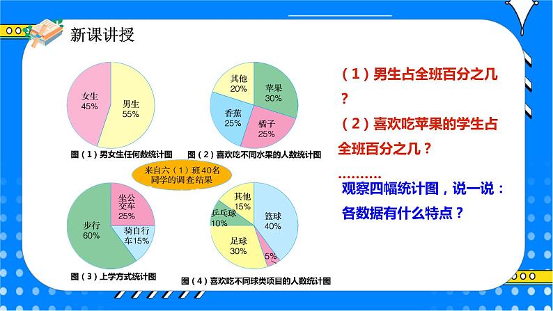 冀教版小学数学六年级上册7.1《扇形统计图》课件+教学设计05