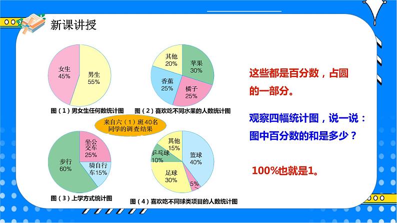 冀教版小学数学六年级上册7.1《扇形统计图》课件+教学设计06