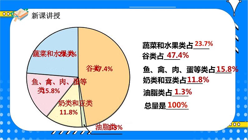 冀教版小学数学六年级上册7.1《扇形统计图》课件+教学设计08