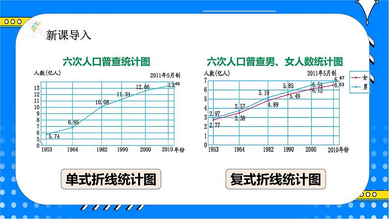 冀教版小学数学六年级上册7.3《选择合适的统计图表示数据》课件+教学设计04