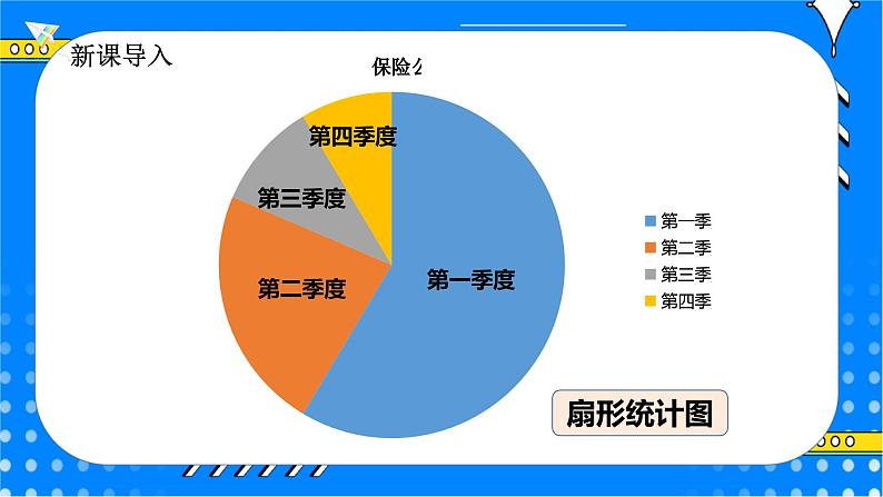 冀教版小学数学六年级上册7.3《选择合适的统计图表示数据》课件+教学设计05