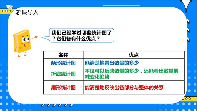 冀教版小学数学六年级上册7.3《选择合适的统计图表示数据》课件+教学设计06