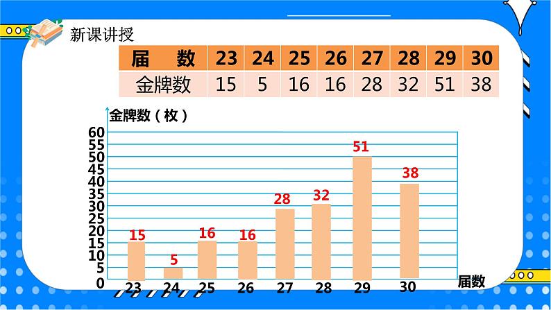 冀教版小学数学六年级上册7.3《选择合适的统计图表示数据》课件+教学设计08