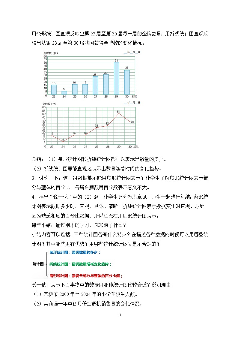 冀教版小学数学六年级上册7.3《选择合适的统计图表示数据》课件+教学设计03
