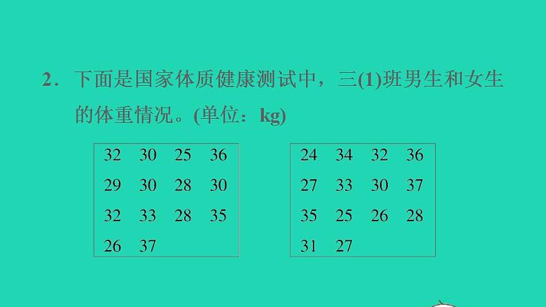 2022三年级数学下册整理与评价第6课时数据的收集和整理探索乐园∥件冀教版 课件05